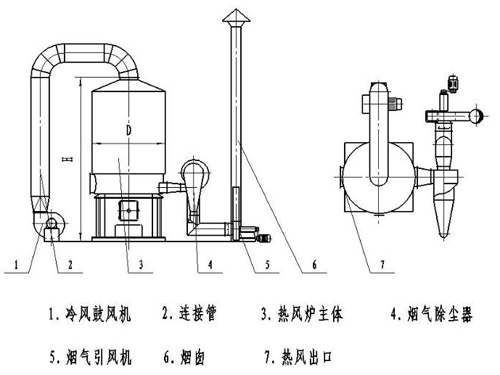 燃煤熱風(fēng)爐簡化圖