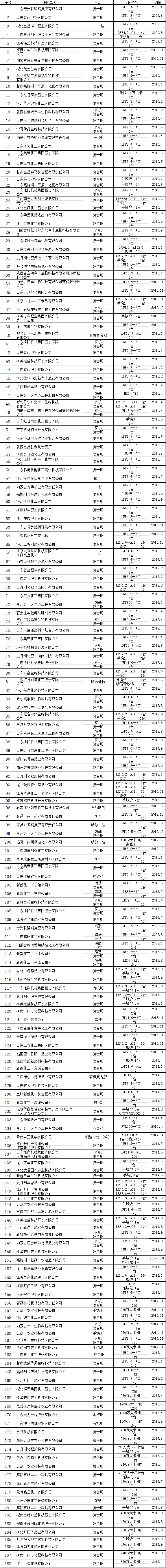 公司業(yè)績(jī)